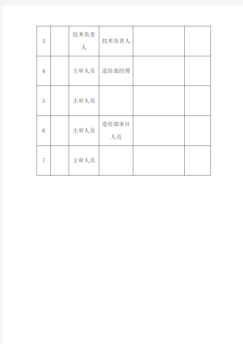 工程结算审计质量标准及控制措施