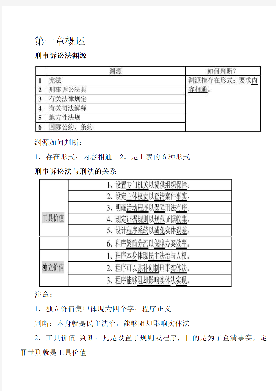 刑诉笔记