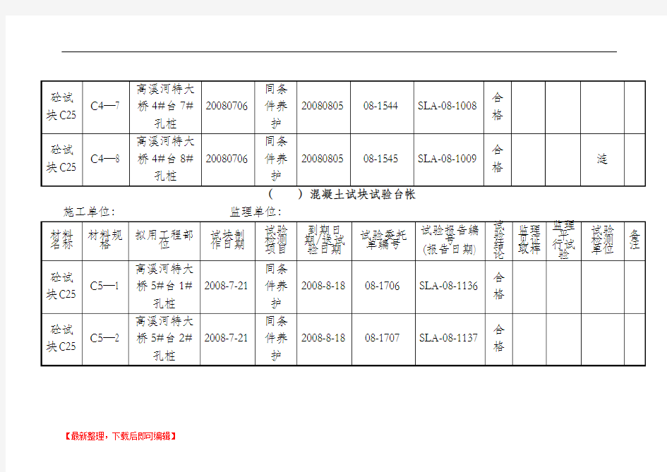 砼试块台帐(完整资料).doc