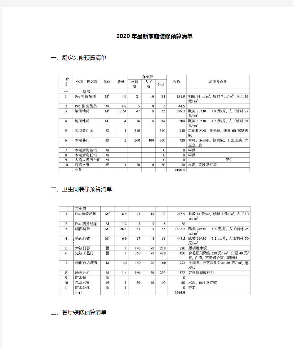 2020房屋装修爆款全包、半包预算报价表家装报价表 (1)