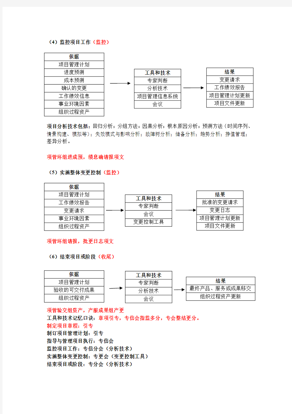 信息系统项目管理师第三版项目管理学习资料下载