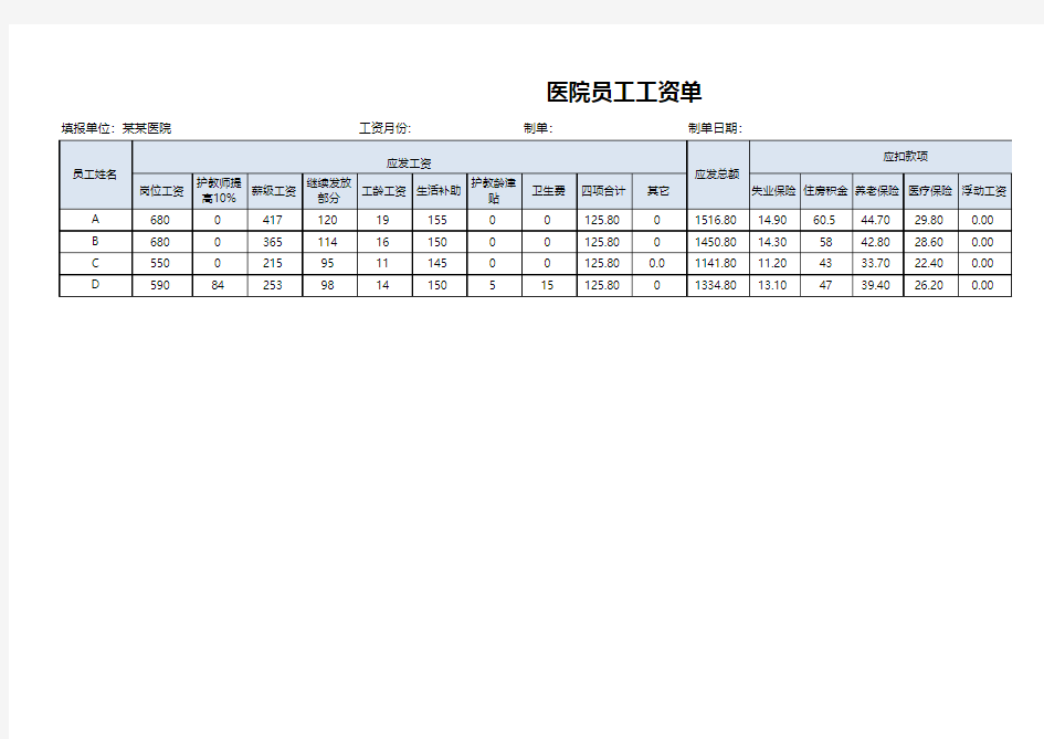 最基本医院员工工资表工资条模板