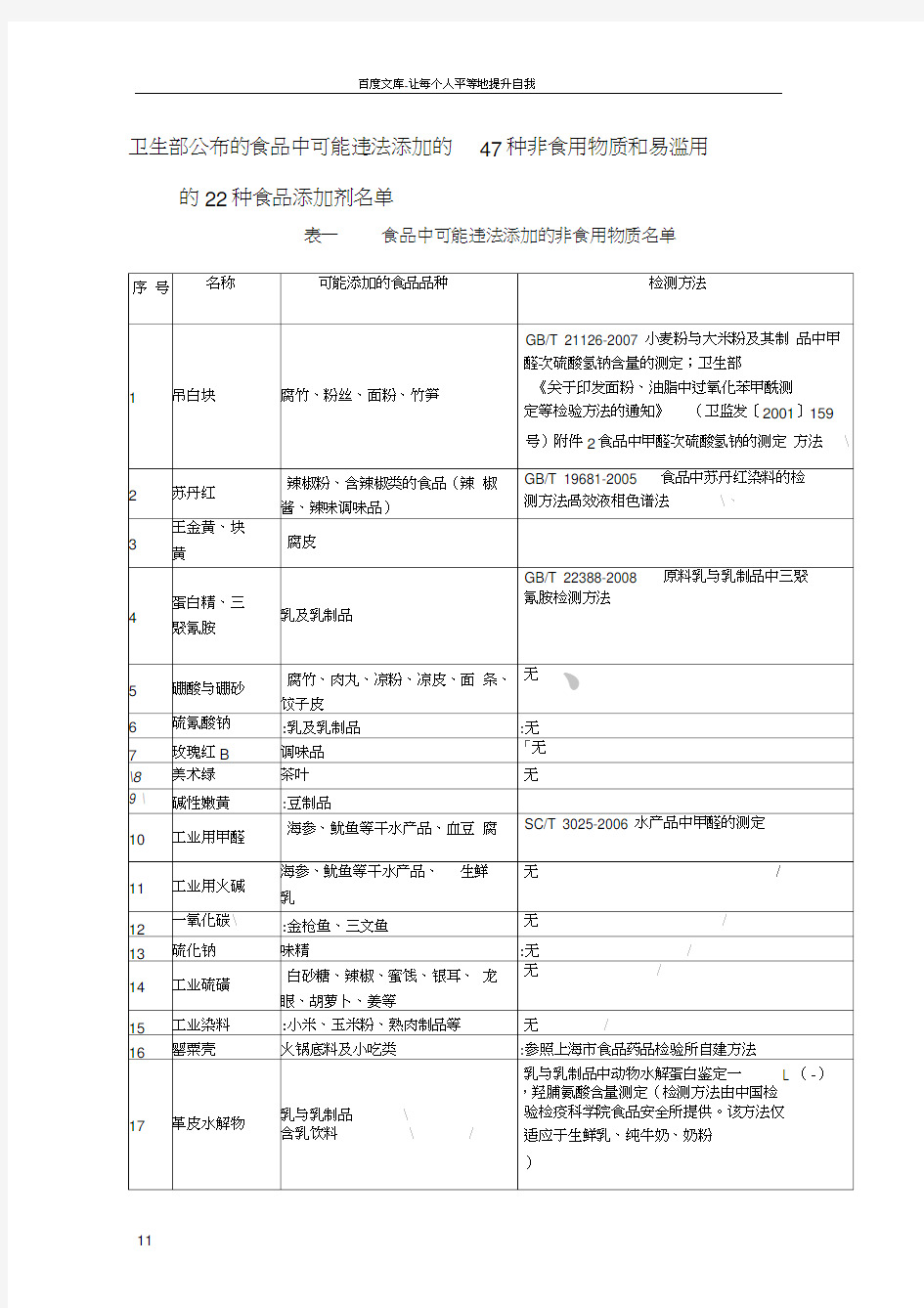 卫生部公布的食品中可能违法添加的47种非食用物质和易滥用的22种食品添加剂名单