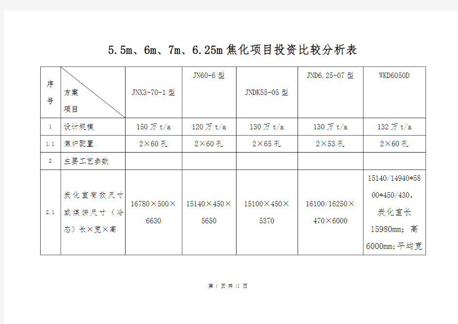 焦炉炉型比较