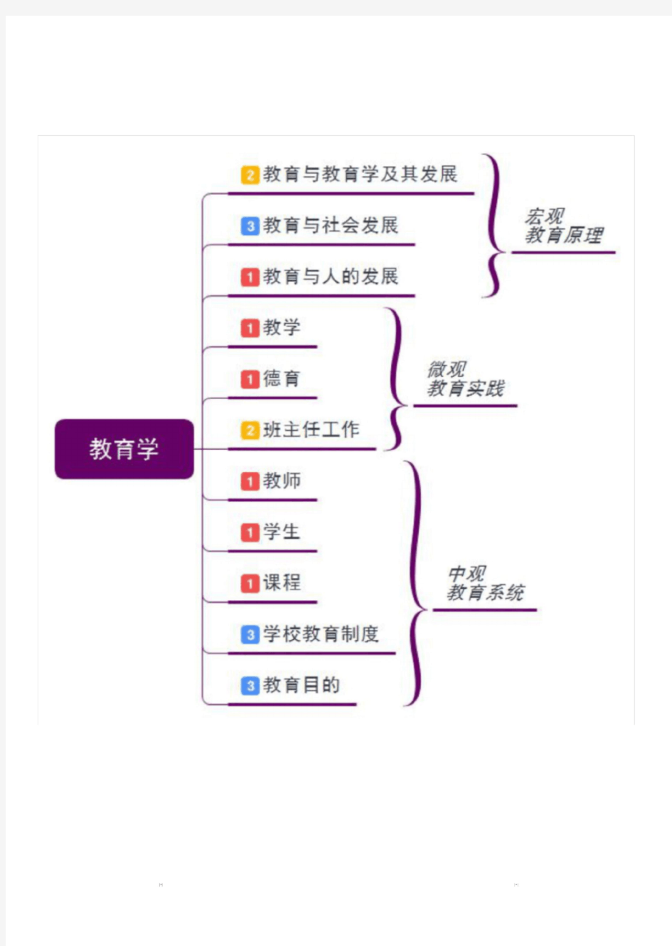 2020年-2021年中小学教师招聘考试《教育学》思维导图知识点梳理