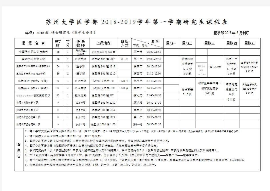 苏州大学医学部2018-2019学年第一学期研究生课程表