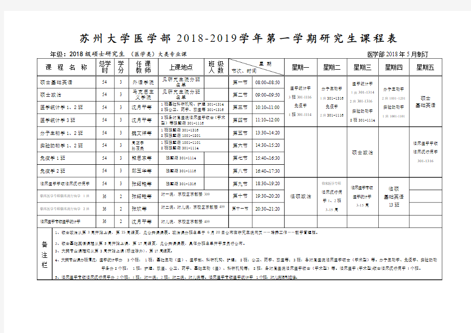 苏州大学医学部2018-2019学年第一学期研究生课程表