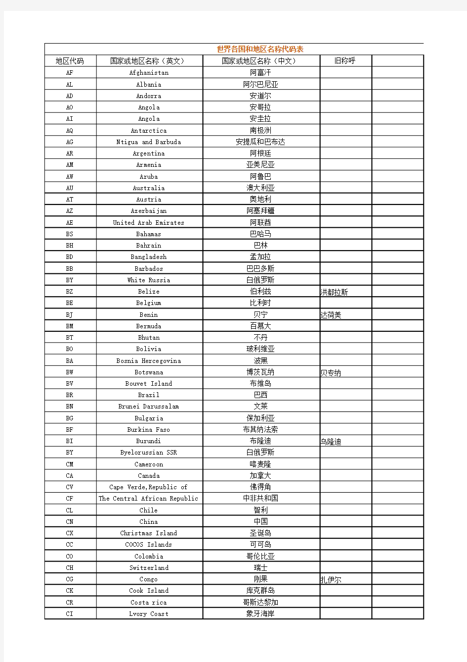 世界国名、代码、英文、旧称