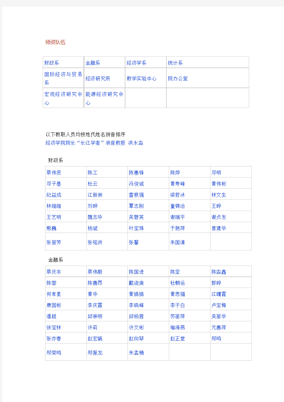 厦门大学经济类学科师资力量