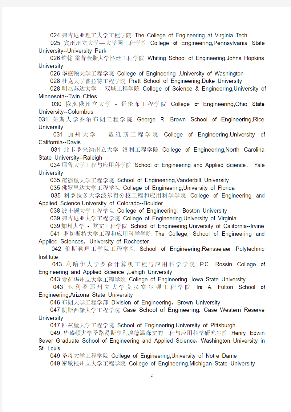 2013美国大学排名 工程(研究生院综合排名)