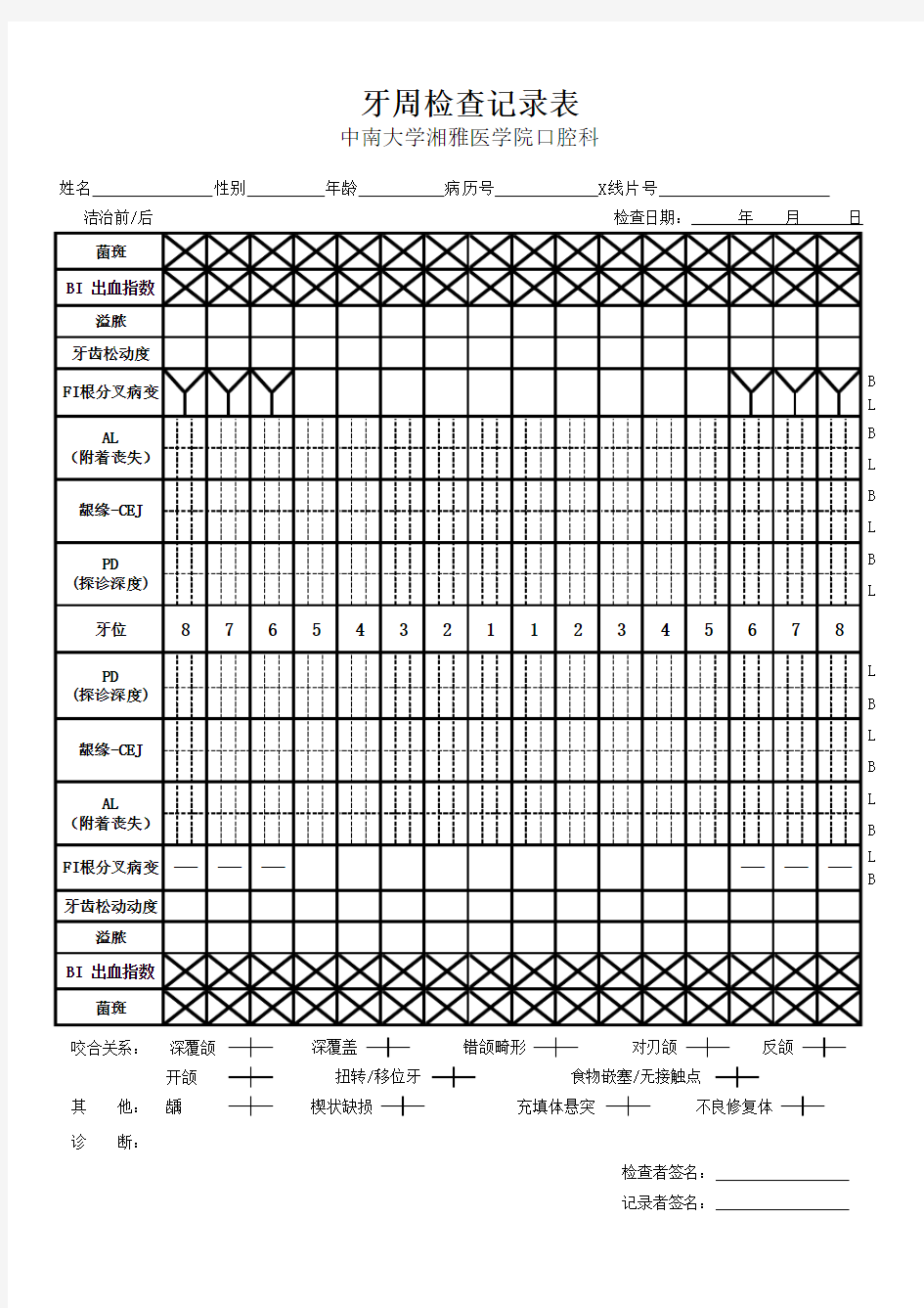 牙周检查记录表 changyong