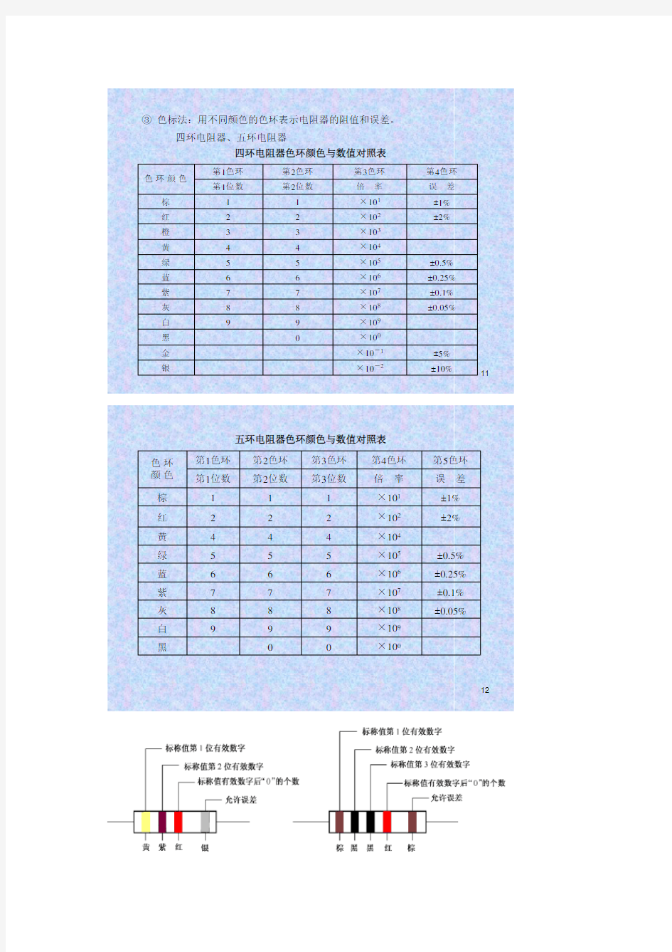 常见电子元器件的识别(图片)