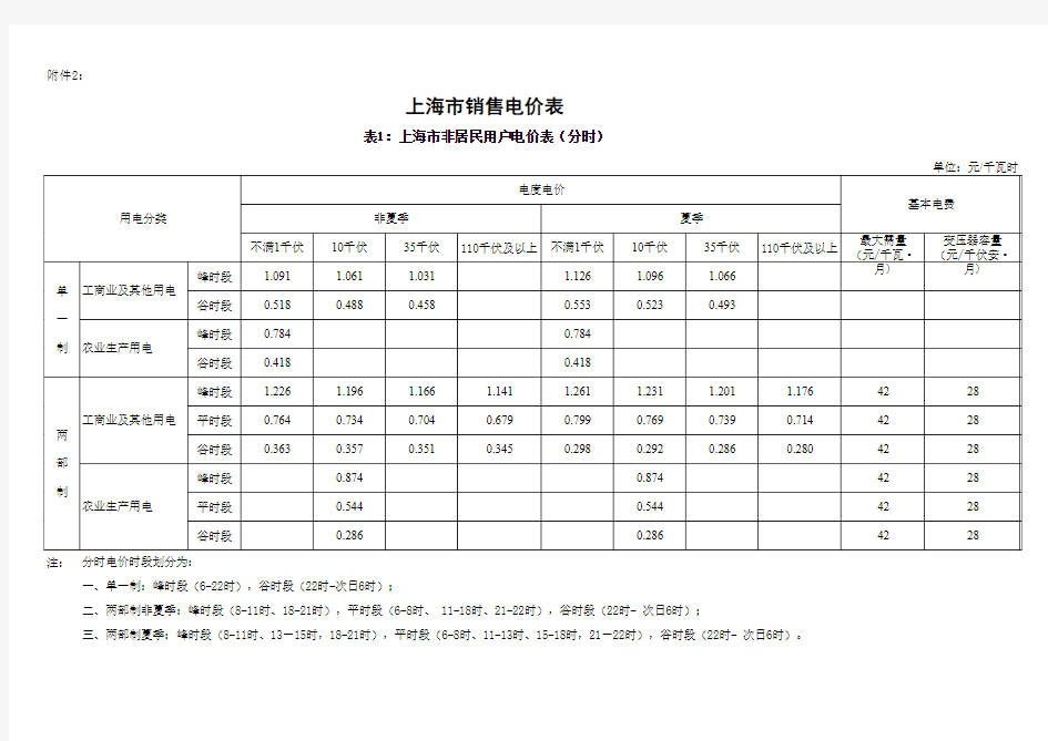 上海市销售电价表2015年4月20日起