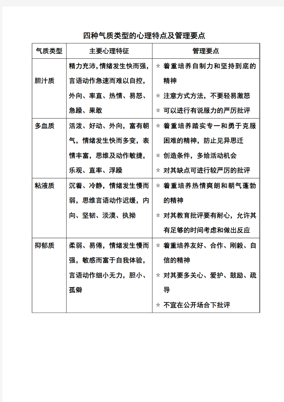 四种气质类型的心理特点及管理要点