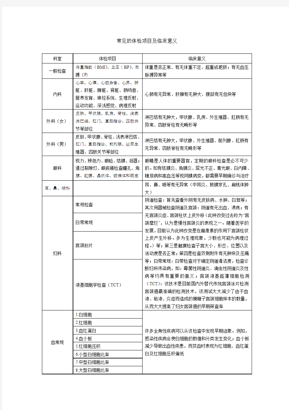 常见体检项目及临床意义