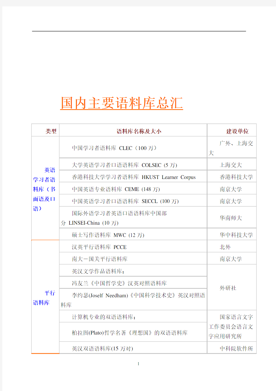 国内主要语料库总汇