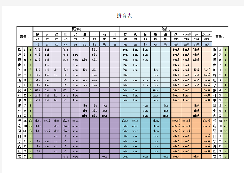 多彩拼音表(可打印)