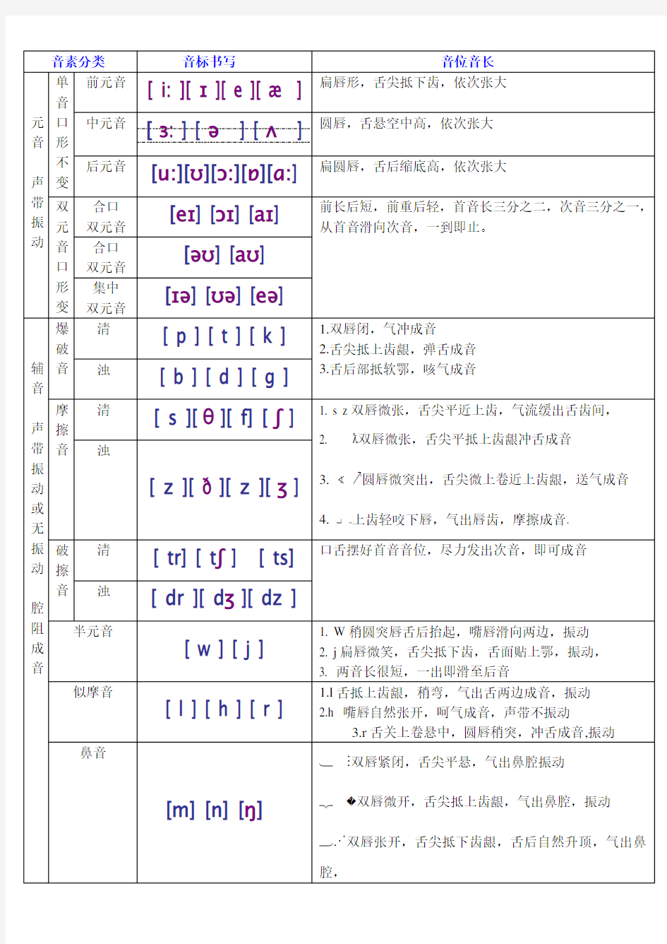 新版国际音标书写对比