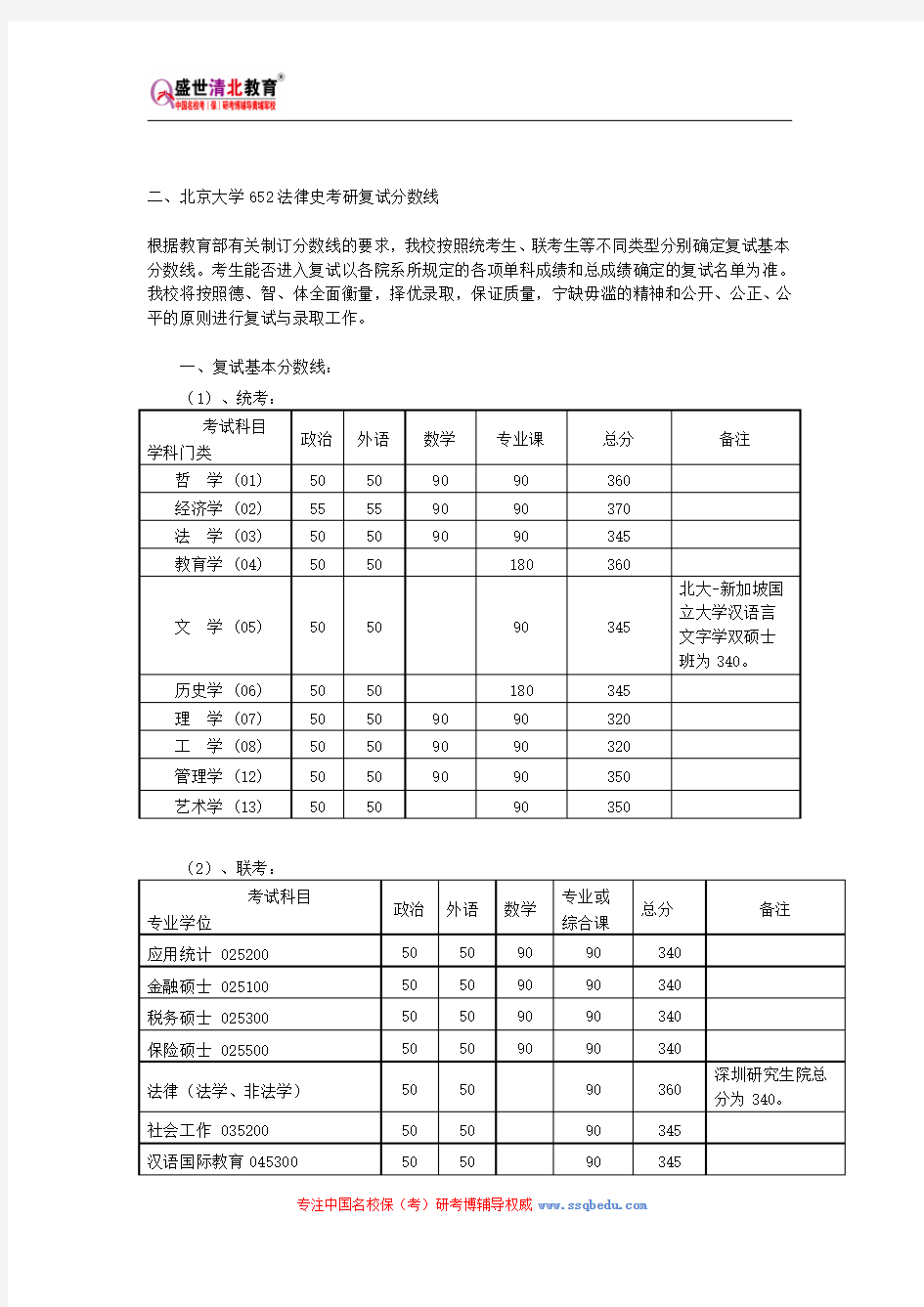 北京大学652法律史考研参考书、历年真题、复试分数线