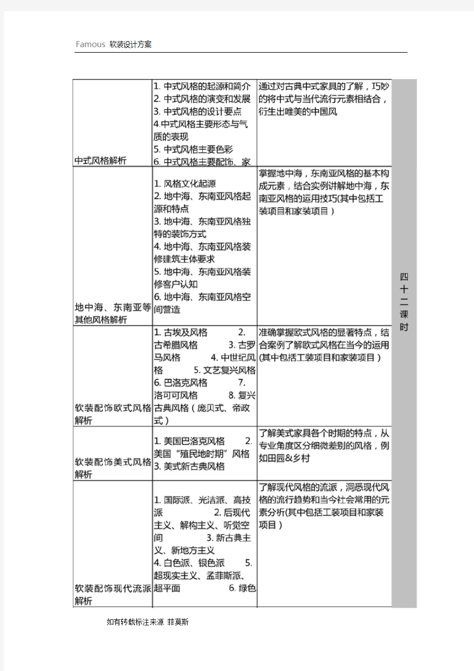 软装设计方案制作