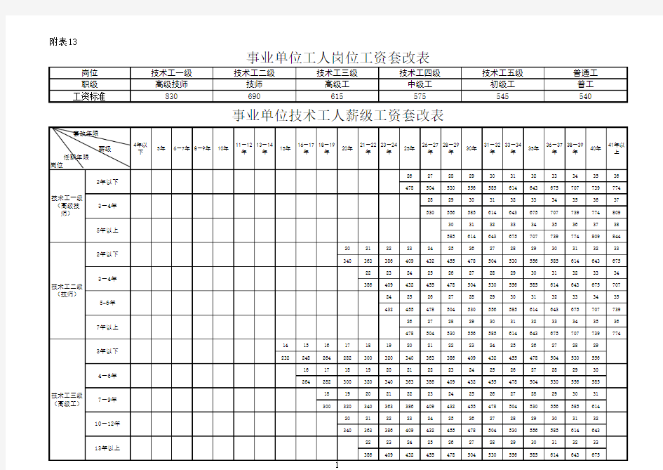 机关事业单位工资标准表