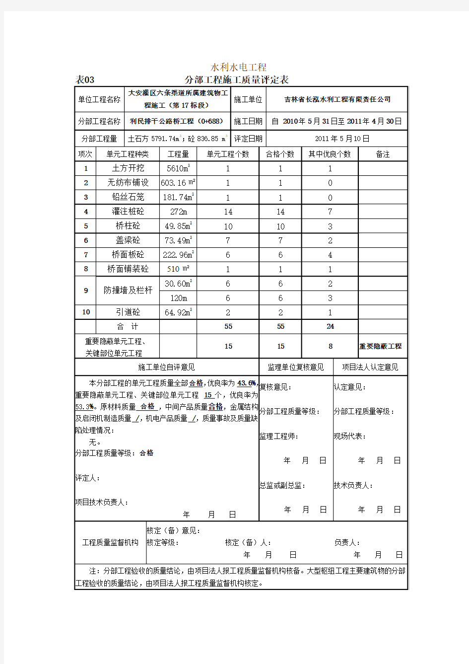 分部工程施工质量评定表