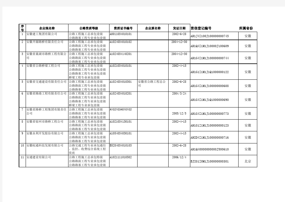 公路行业一级资质企业名单