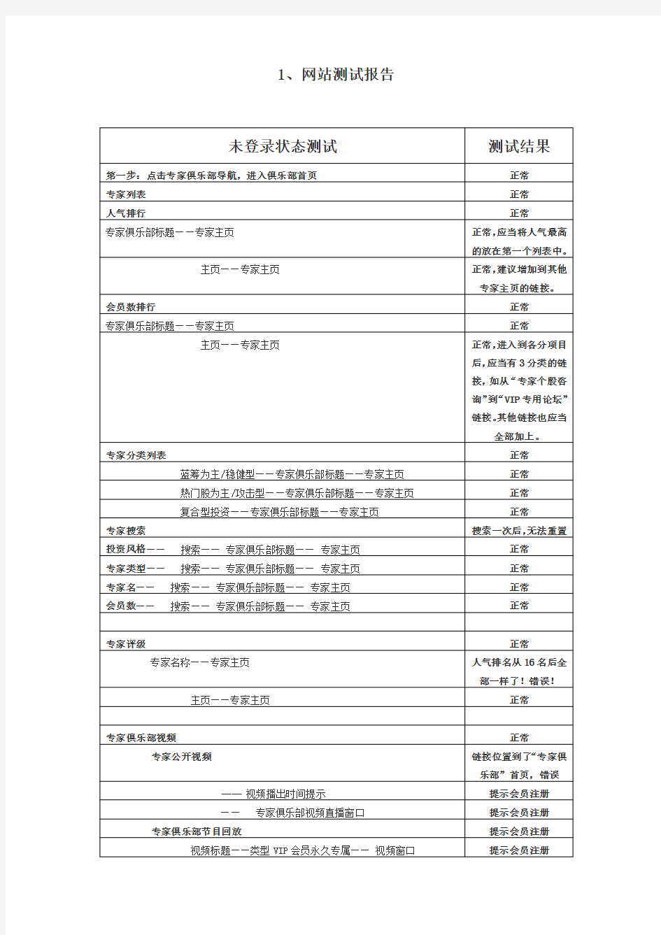 网站测试报告模版