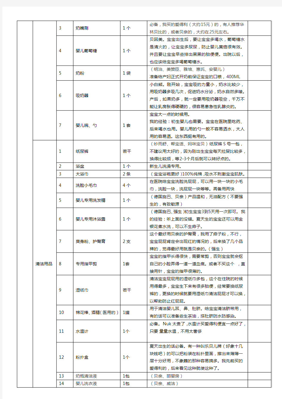 孕妇及新生宝宝必备物品清单(最全最详细版)