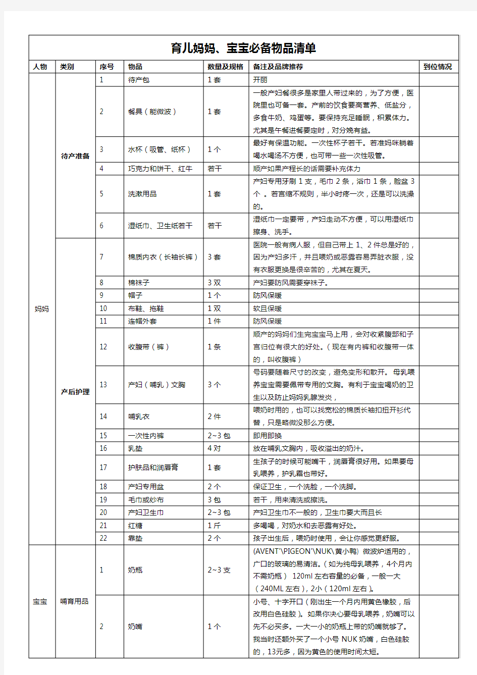 孕妇及新生宝宝必备物品清单(最全最详细版)