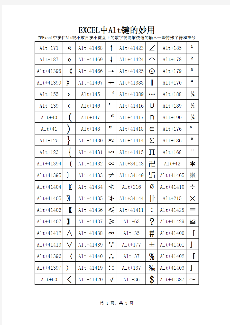 ALT+小键盘快速输入特殊字符