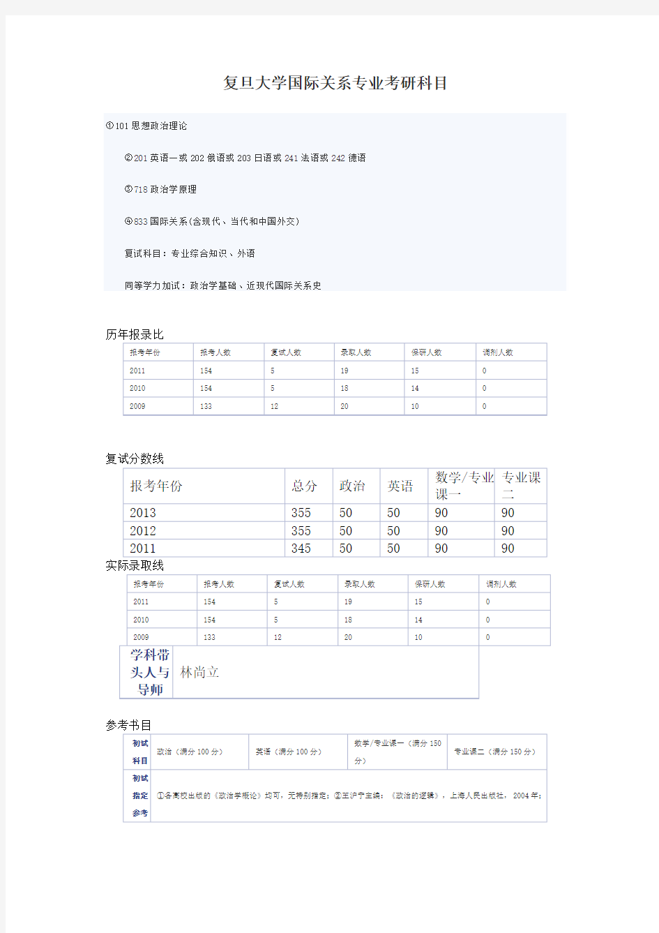 复旦大学国际关系专业考研科目