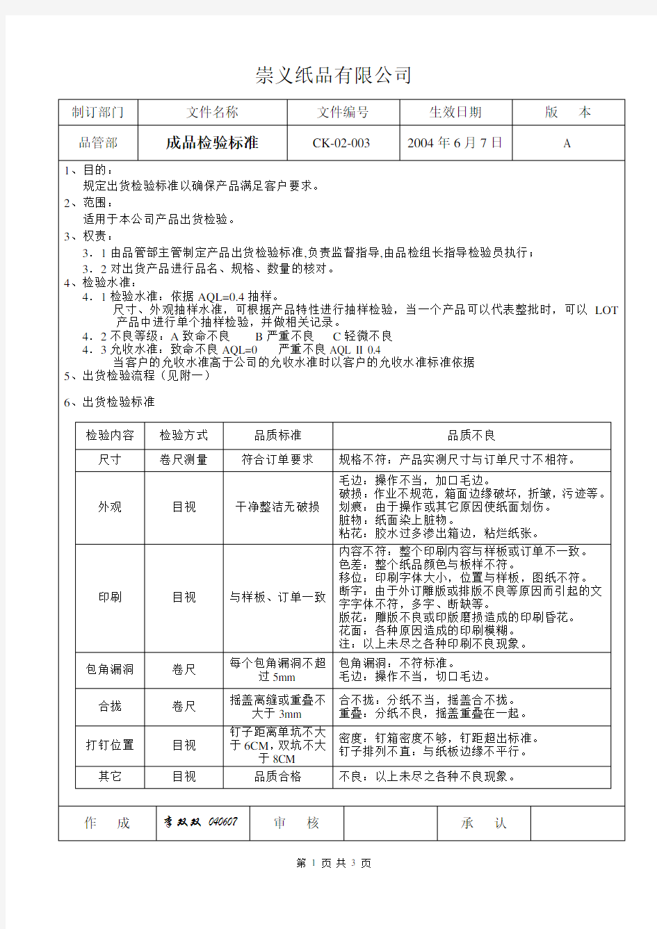 出货检验标准