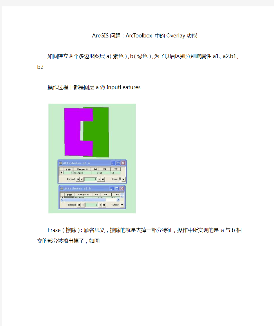 Arcgis中 ArcToolbox overlay工具功能介绍