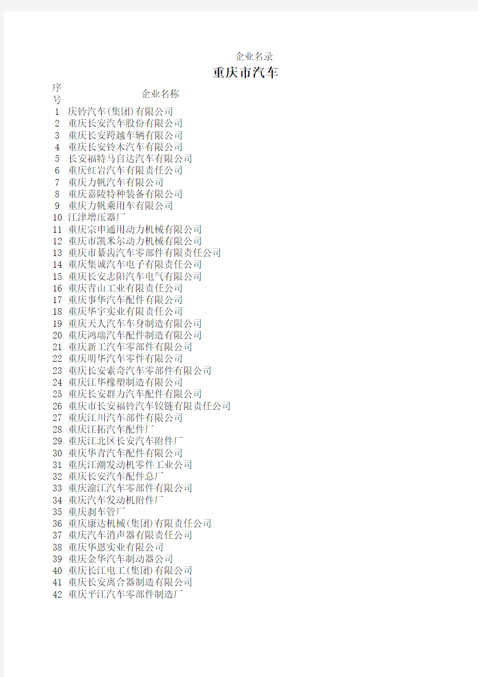 Chinese auto company name list-汽车零部件企业目录-重庆
