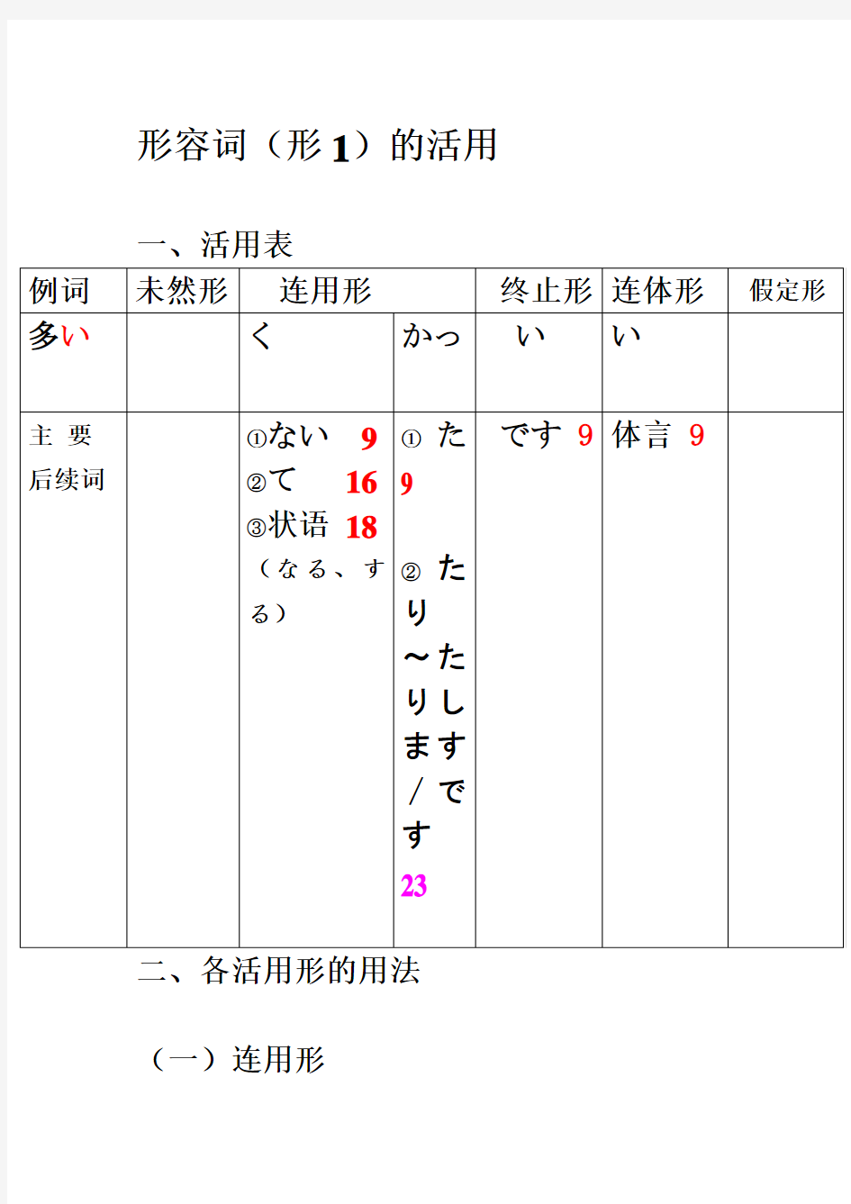 日语基础语法总结
