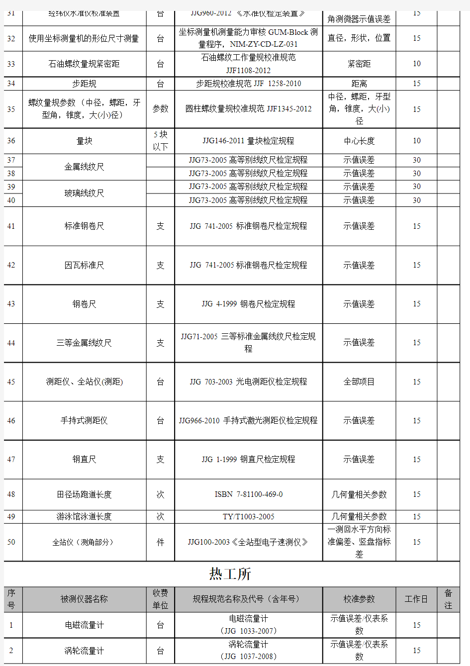 中国计量科学研究院测量审核校准服务项目表