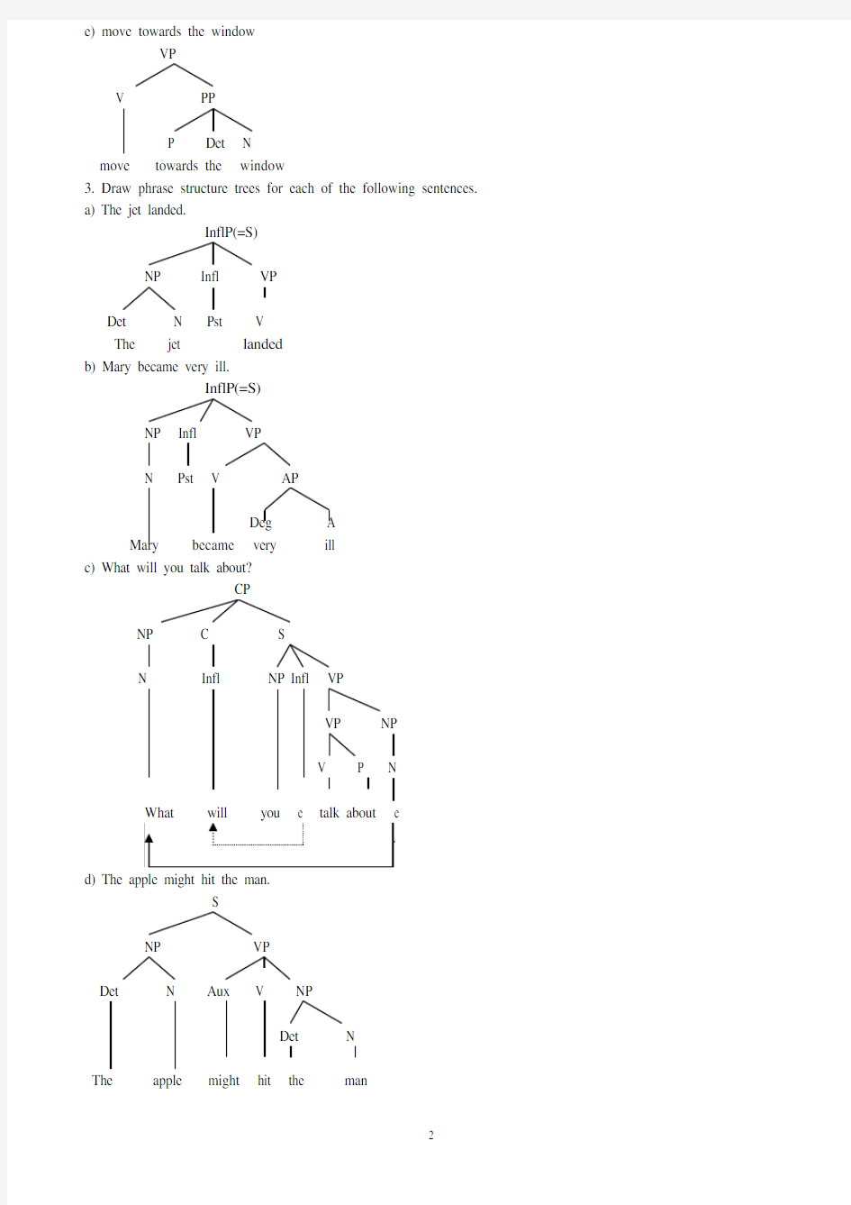 语言学树形图