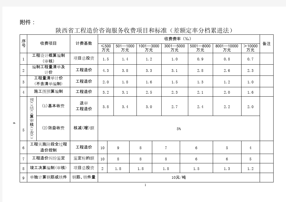 陕西省工程造价咨询服务收费项目和标准陕价行发[2012]7