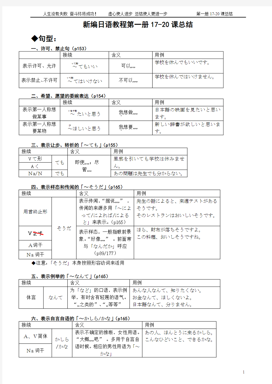新编日语教程第一册17-20课总结
