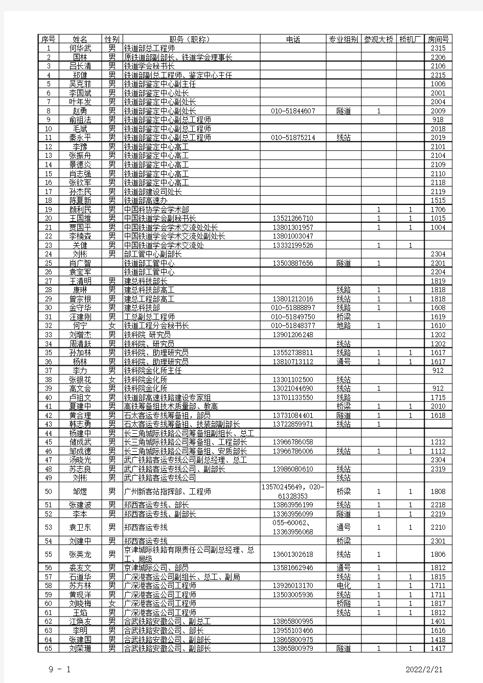 铁道部系统通讯录