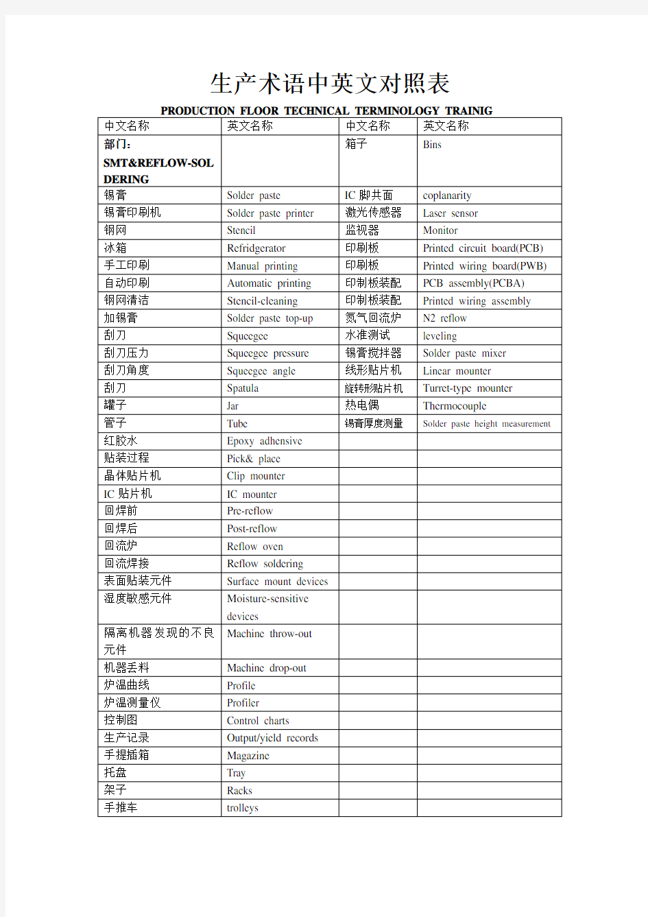 电子生产术语中英文对照表