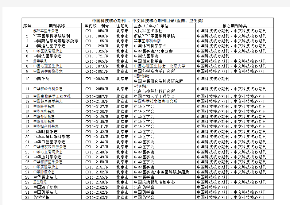 中国科技核心期刊_、中文科技核心期刊目录(医药、卫生类)