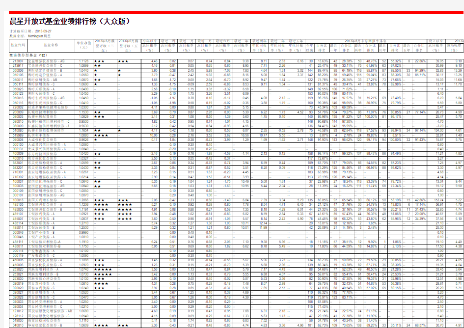 晨星开放式基金业绩排行榜(大众版)(20130927)