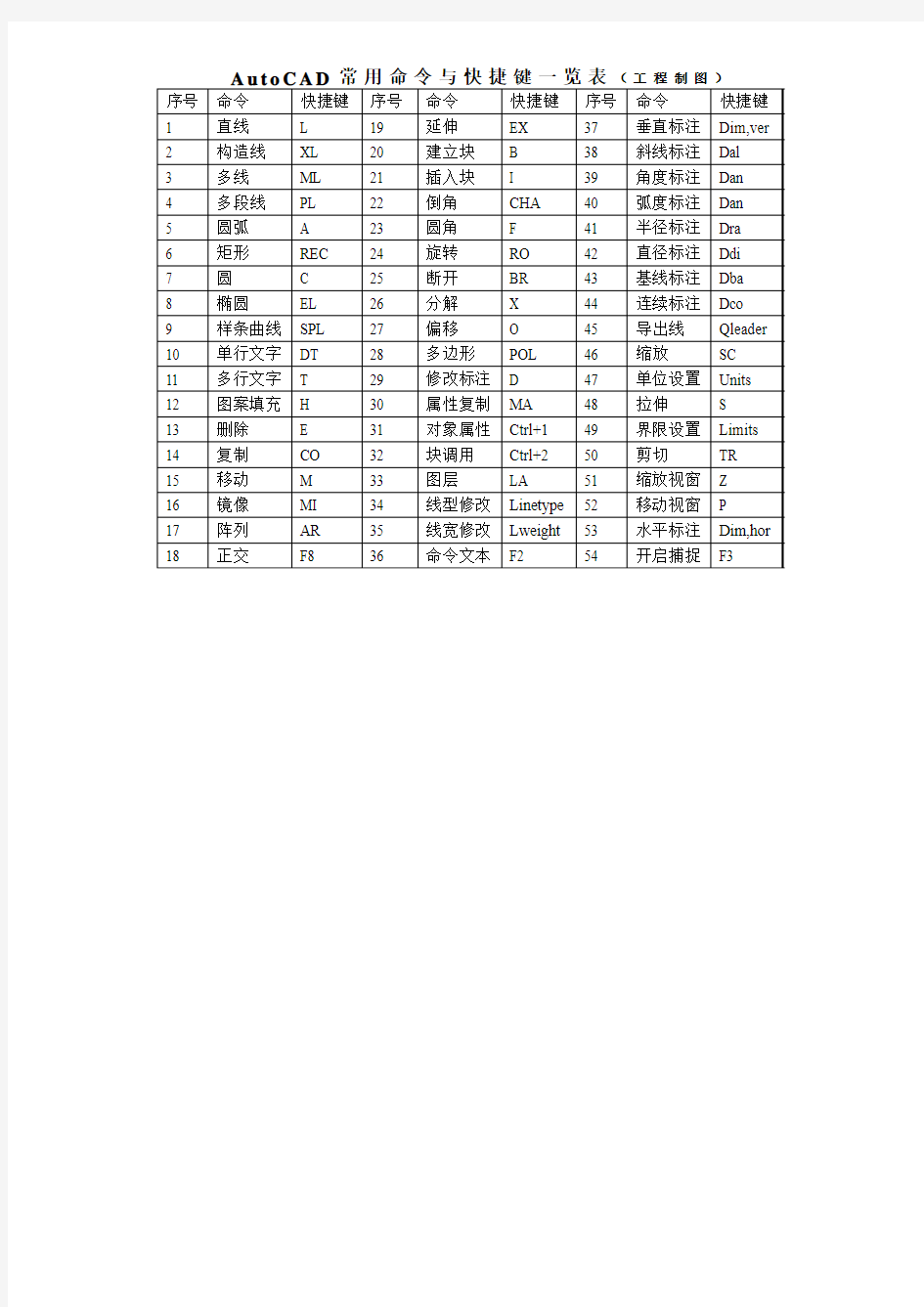 1_4527203_CAD常用命令与快捷键一览表