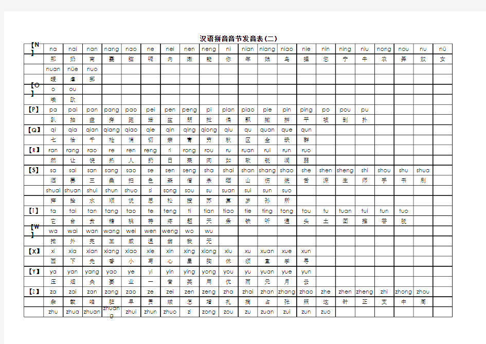 汉语拼音音节发音表(带发音398个)