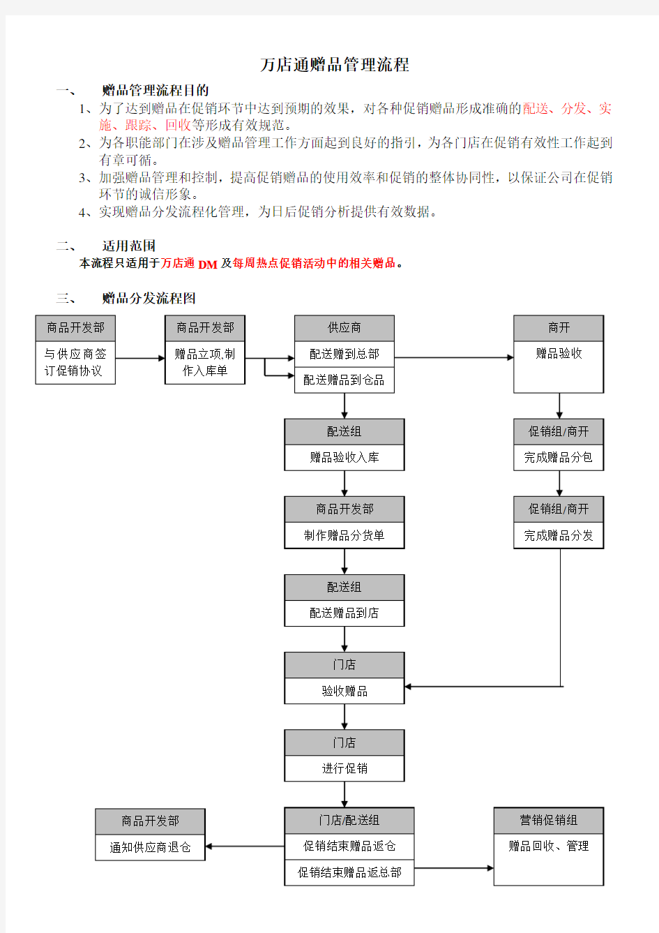 赠品管理流程