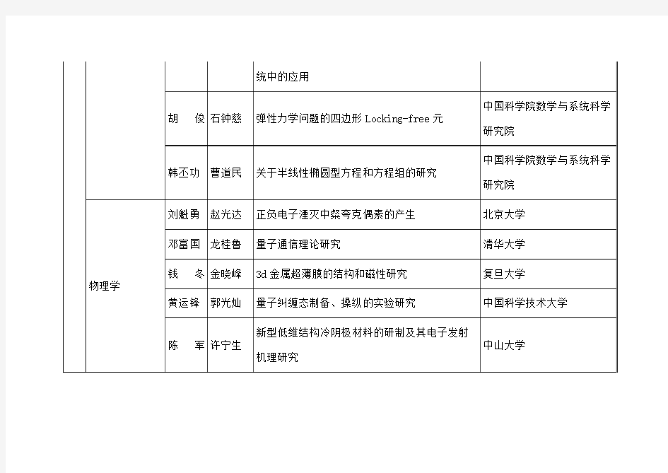 全国百篇优秀博士学位论文名单(理学和工学)