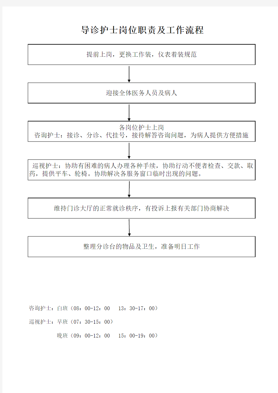 导诊护士岗位职责及工作流程