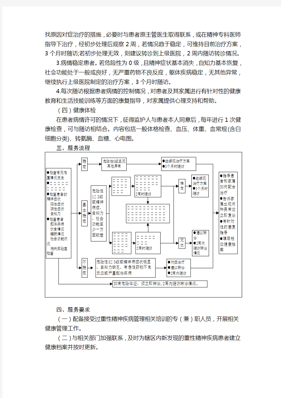 精神病填报说明